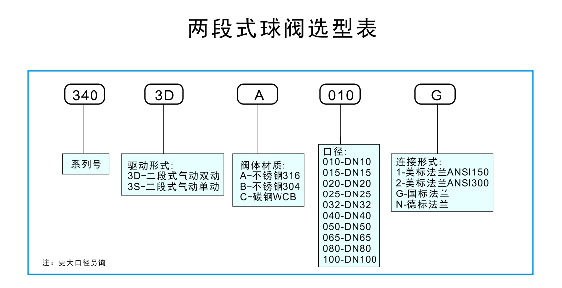 Apollo™阿波罗